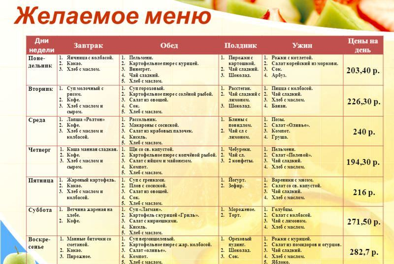 Сколько тратят на еду в разных странах в процентах от дохода
