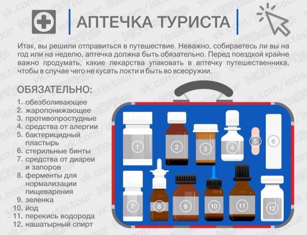 Походная аптечка: выбор, требования к упаковке, состав и расчет количества медикаментов