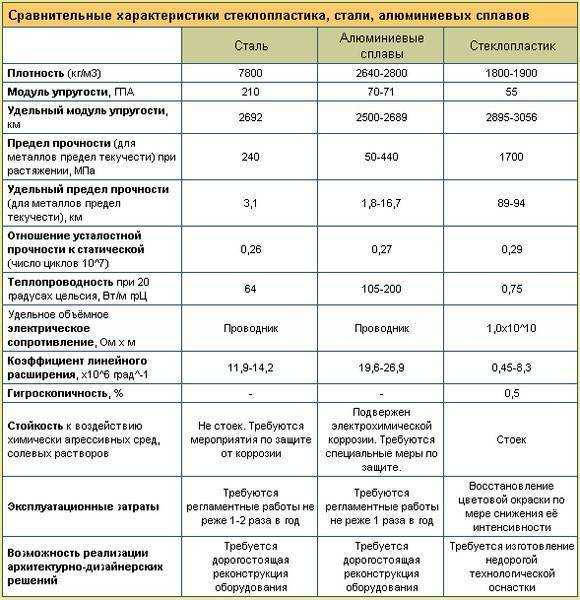 Прочистка канализационных труб: как выбрать трос для устранения засора