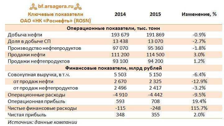 Рейтинг газовых котлов 2022 года: обзор (топ-12) самых лучших моделей