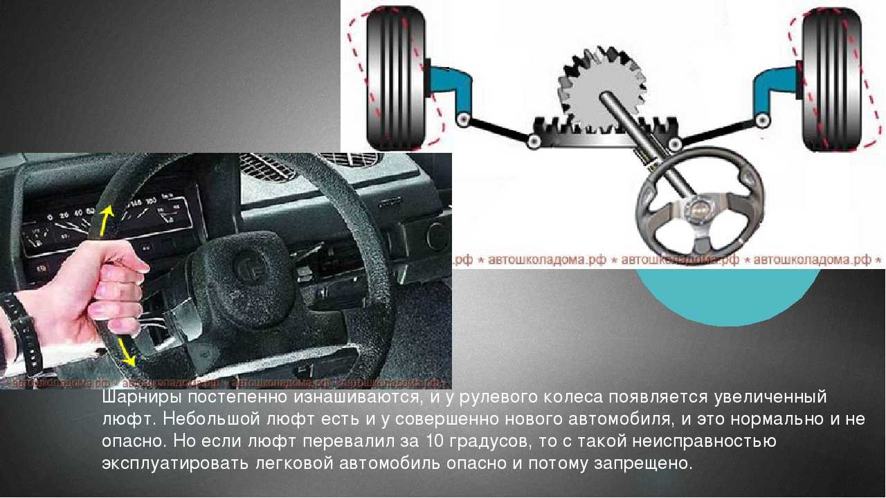 Почему втягивающее реле щелкает, а стартер не крутит