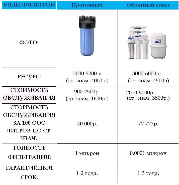 Топ-7 лучших фильтров-кувшинов для очистки воды