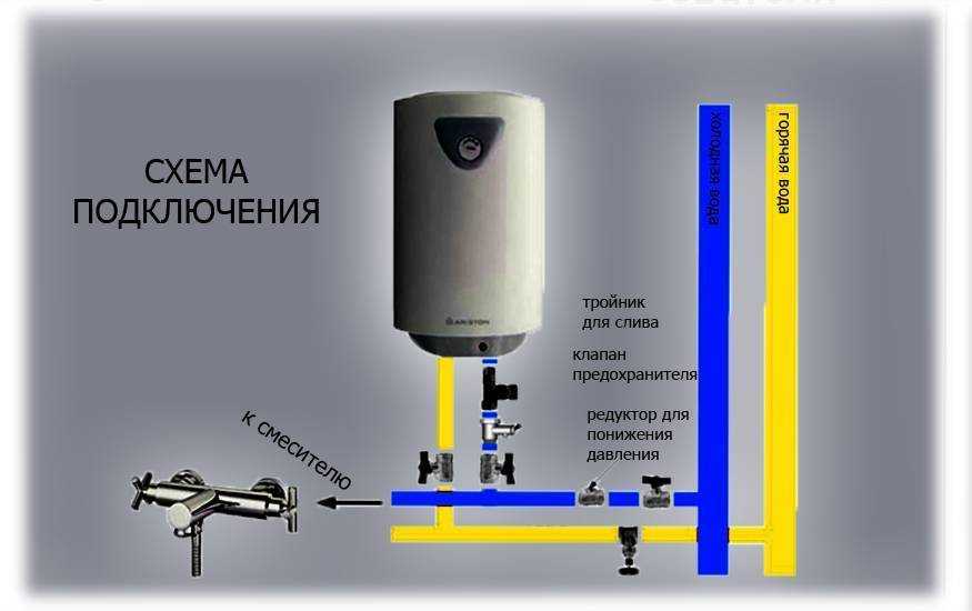 Проточный электрический водонагреватель на кран: конструктивные особенности и технические характеристики
