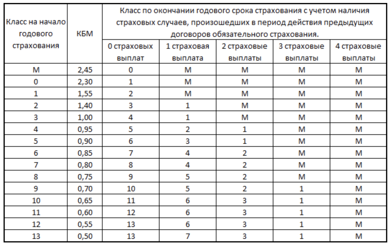 👍в 2023 году определяемся с лучшей страховой компанией
