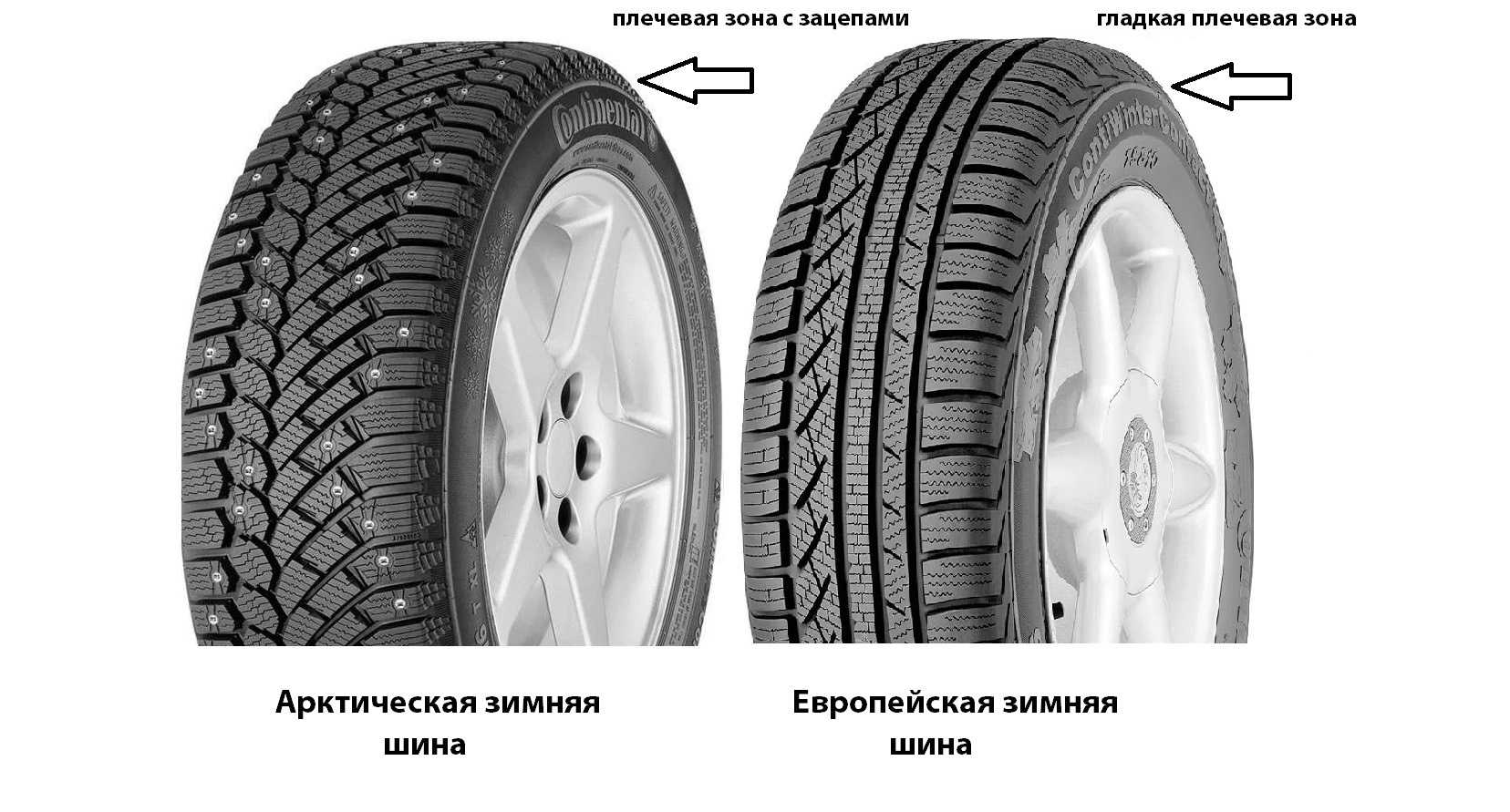 Лучшие фрикционные шины 2020-2021. полный обзор - рейтинг, тесты.