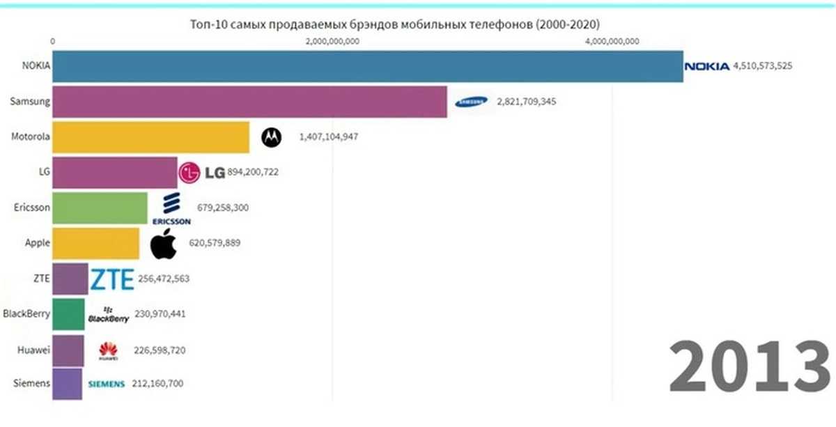 Рейтинг лучших видеонянь в 2022-2023 году: топ 8 по отзывам родителей. какую выбрать?