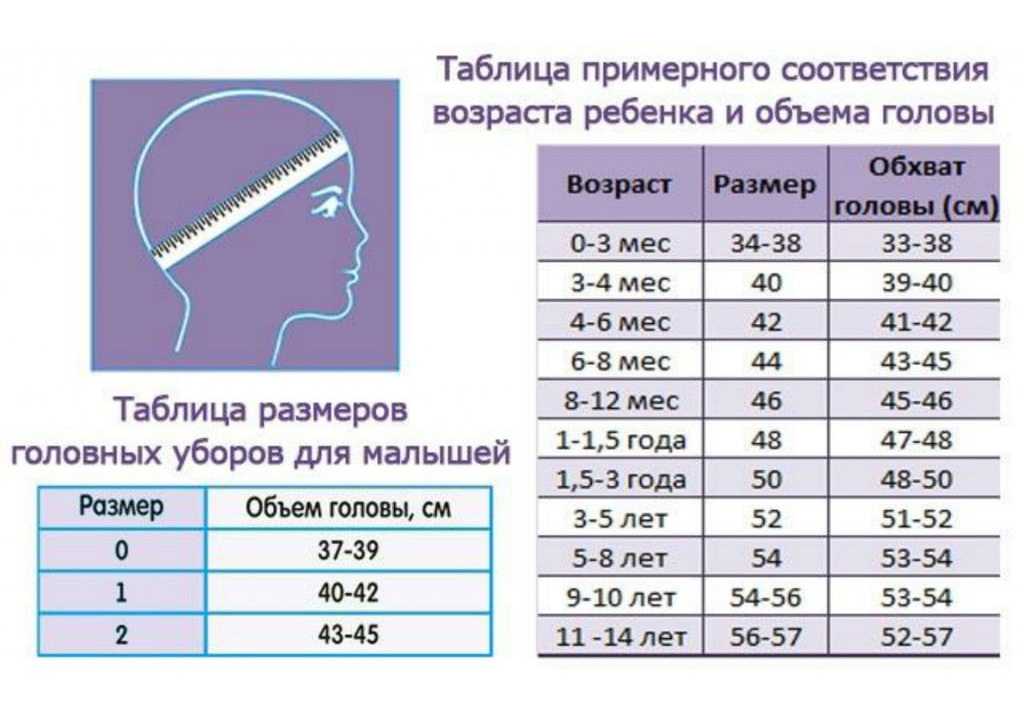 Как узнать, какой размер очковой оправы подходит?