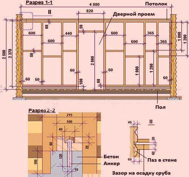 Зачем нужны перегородки в интерьере?