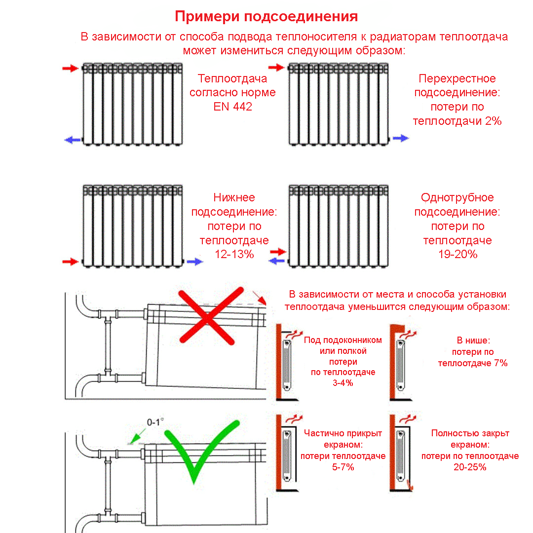 Выбираем лучшие биметаллические радиаторы для квартиры: топ 12