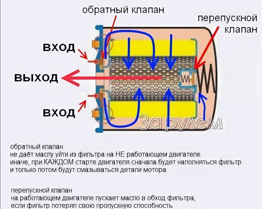 Различные фильтры для автомобиля
