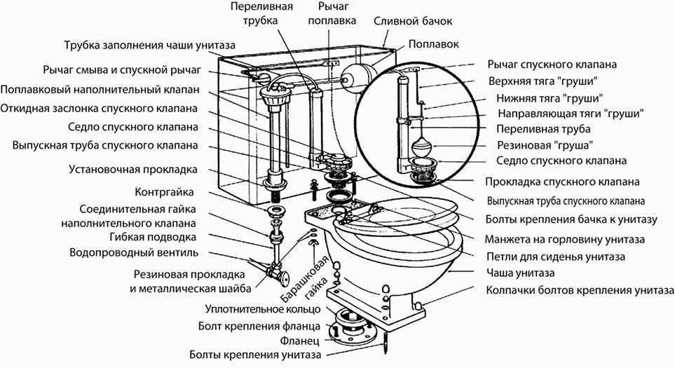 Топ-8 лучших инсталляций для унитаза