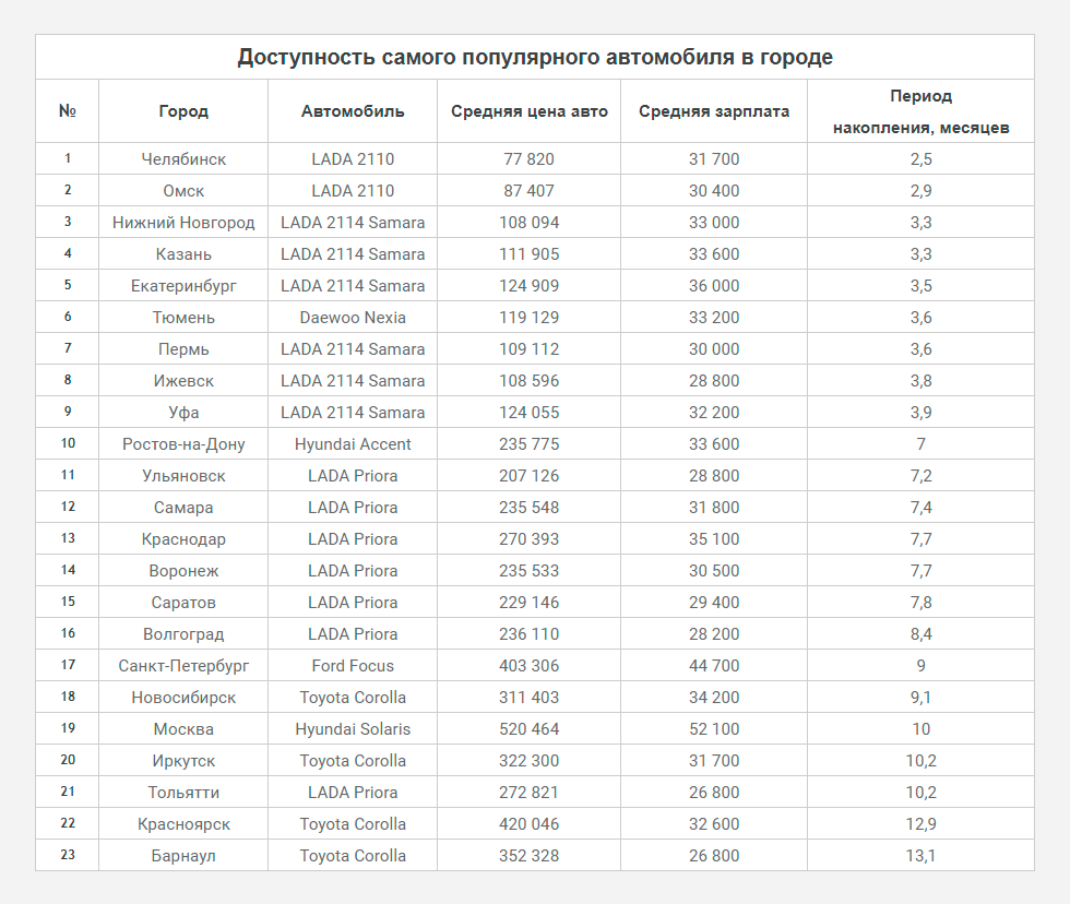 Как заработать на машину: топ-14 реальных способов для заработка