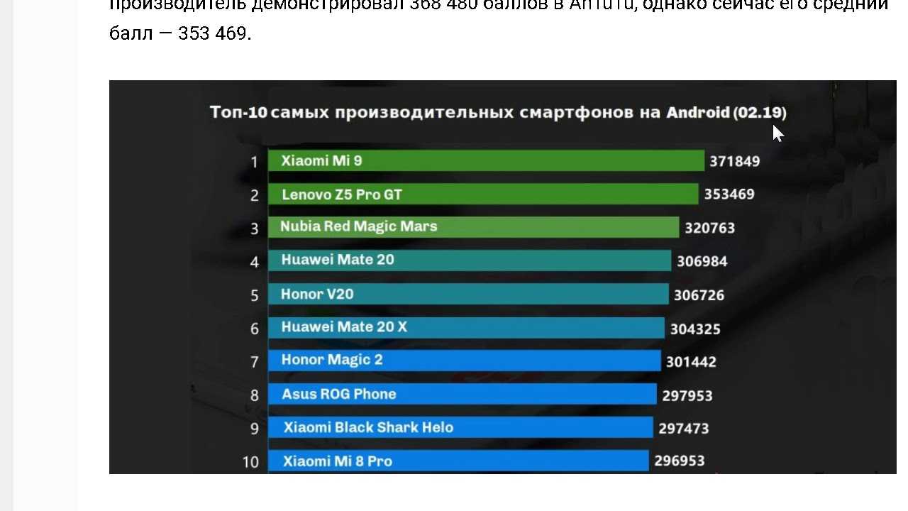 Рейтинг смартфонов antutu benchmark 2021: обзор топ-11 лучших моделей 2021 года