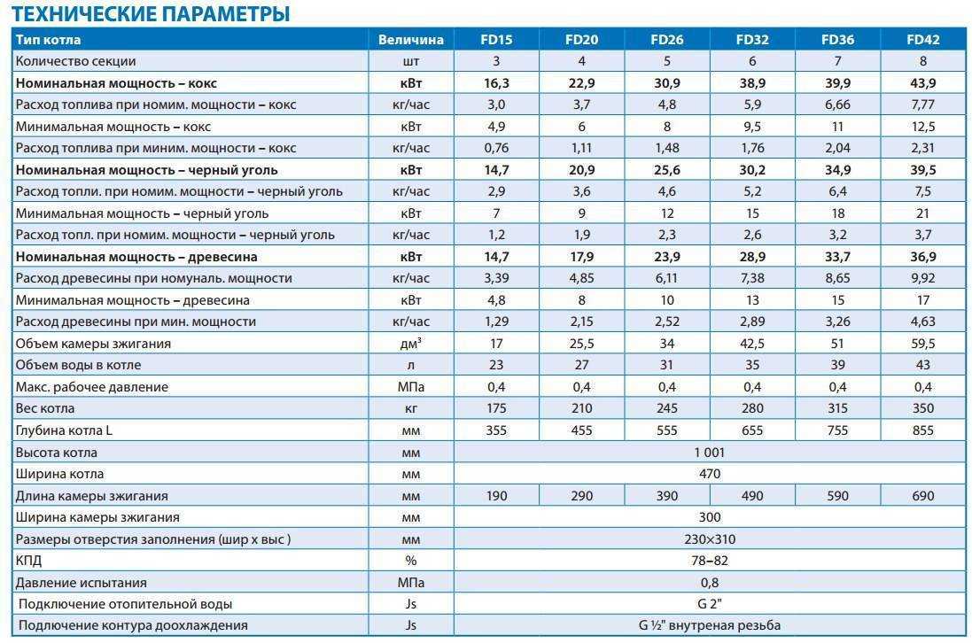 Топ-12 лучших газовых котлов — рейтинг 2022 года