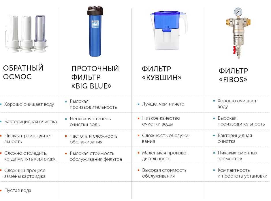Топ 18 самые лучшие фильтры для аквариума (рейтинг 2022)
