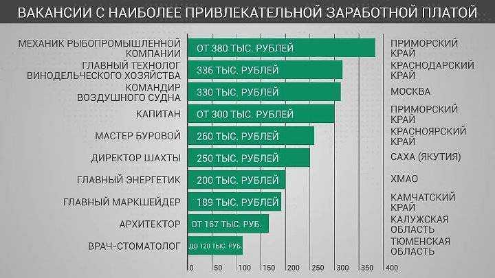 Лучшие фены 2022 года для укладки, сушки и выпрямления волос: как выбрать хороший мощный фен для коротких волос, рейтинг для дома, разновидности