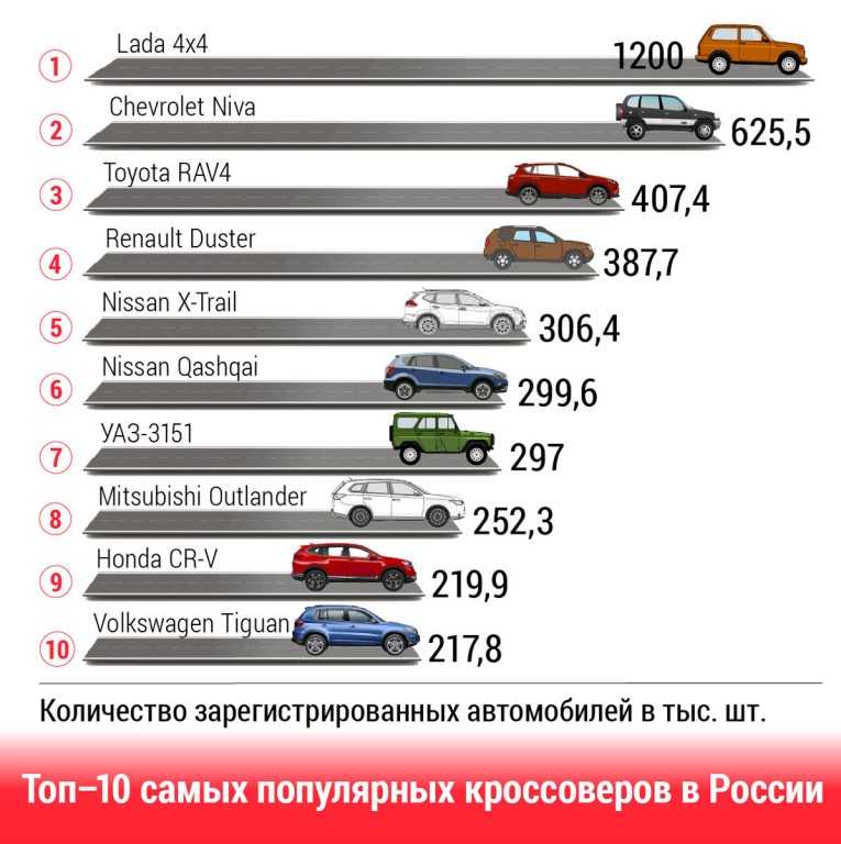 Топ-10 новых кроссоверов до 1 500 000 рублей