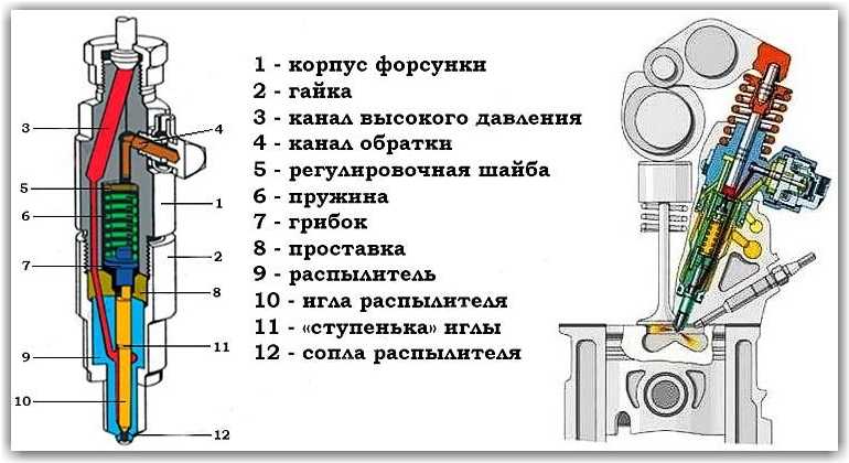 Почему заклинивает двигатель и как с этим бороться. причины заклинивания автомобильного двигателя