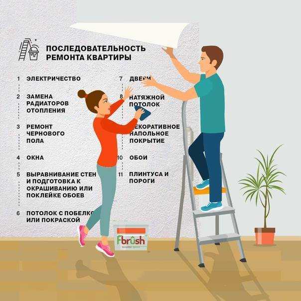 Этапы ремонта квартиры - порядок работ