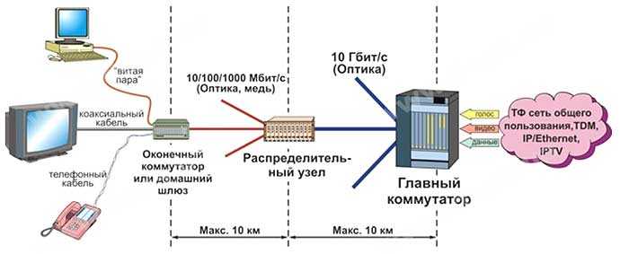 Что такое витая пара и сетевой кабель связи  utp и ftp — схемы и категории из 4 или 8 жил