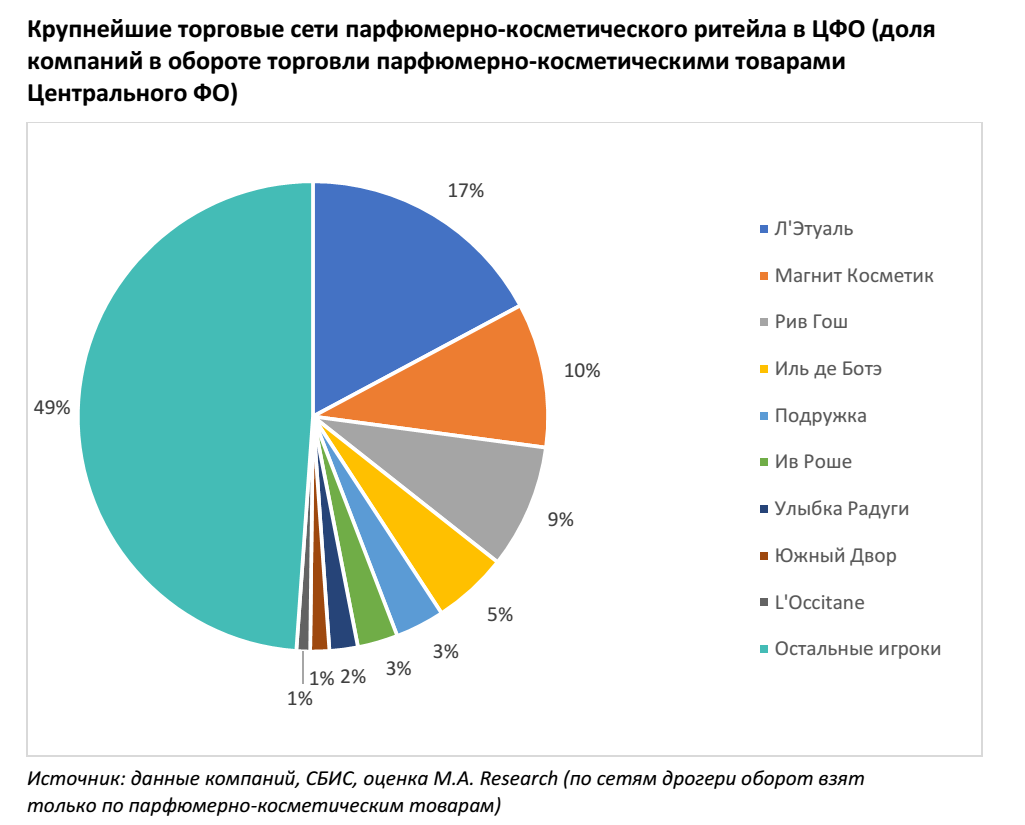 Топ-35 лучших интернет-магазинов парфюмерии