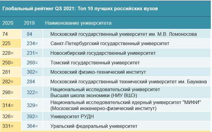 Рейтинг лучших ювелирных интернет-магазинов на 2023 год