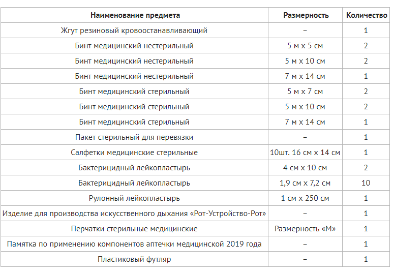 Лучшие автомобильные аптечки, топ-10 рейтинг хороших аптечек
