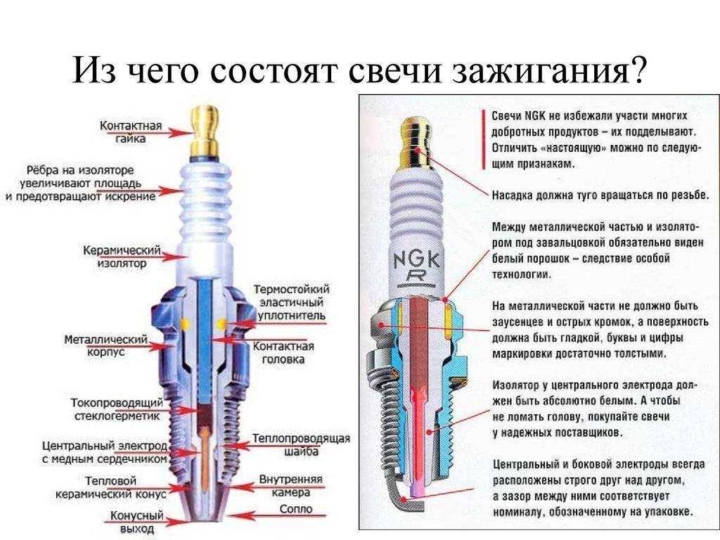 9 причин почему свечи зажигания выходят из строя | autozona54