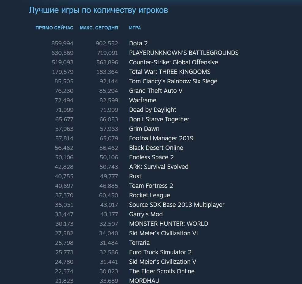 Лучшие инди игры на пк – топ 29 инди с красивой графикой, список