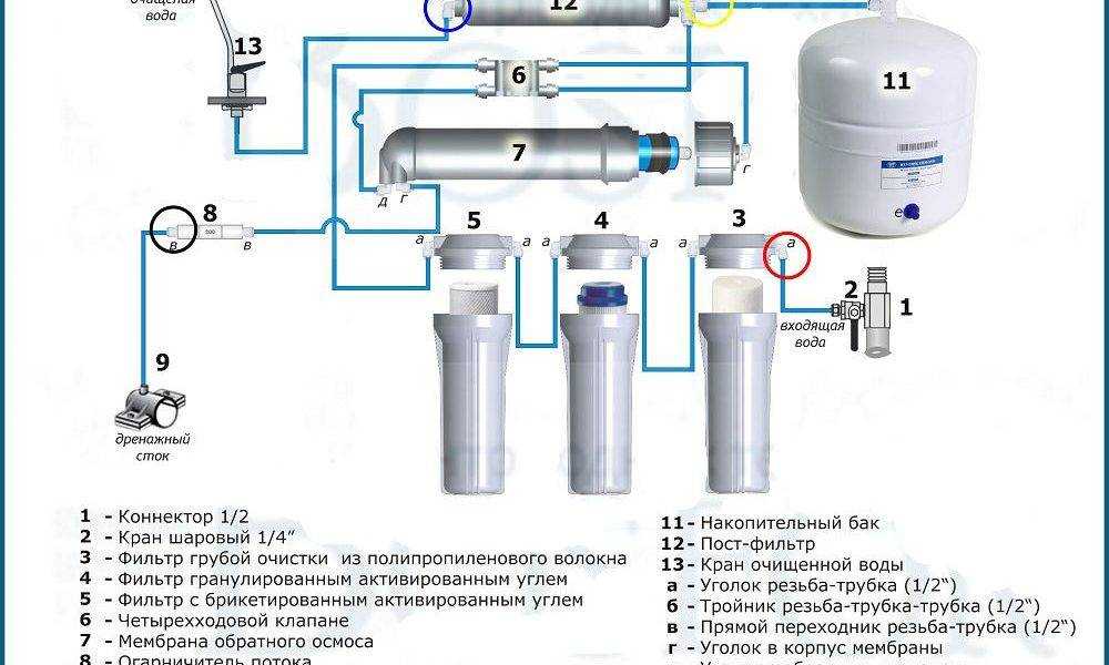 Какой лучше для очистки воды фильтр в виде кувшина?