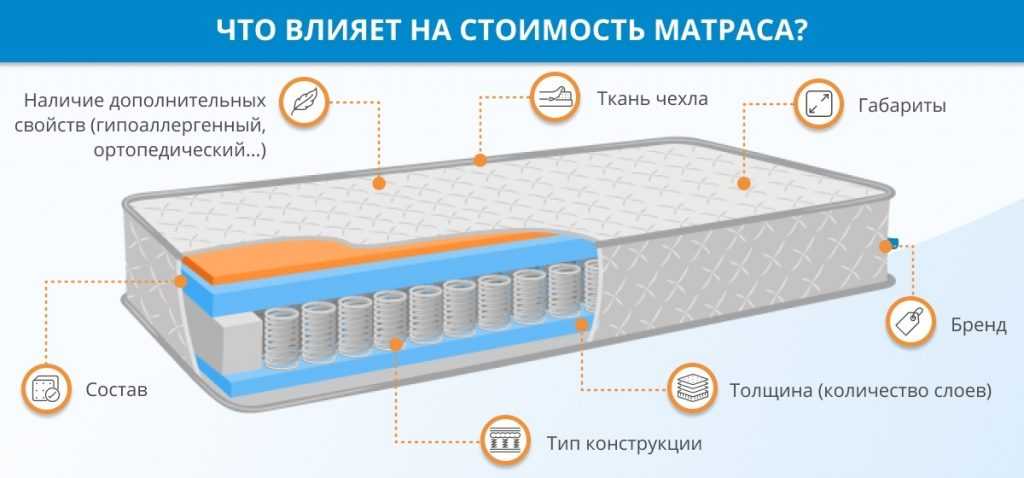 Некоторые особенности ортопедических матрасов