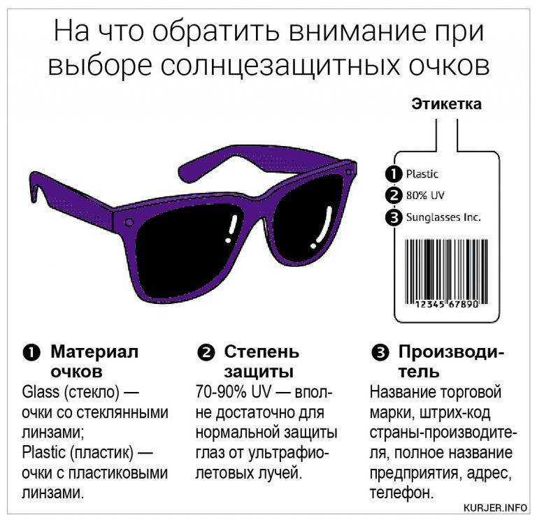 Как выбрать очки-антифары, которые реально работают: состав и производители