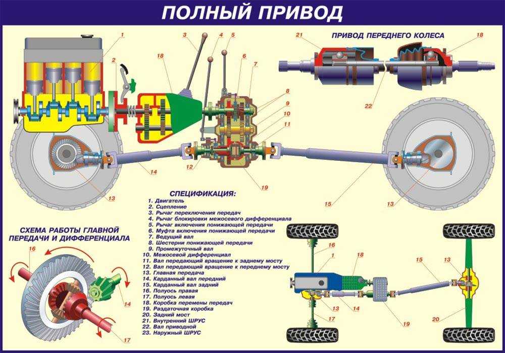 ⚖️ что лучше: передний или задний привод