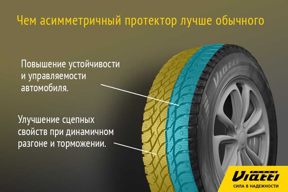 Правильная установка асимметричных шин: drive2