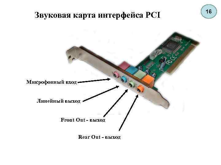 Топ-8 лучших звуковых карт для музыки, гитары, игр, домашней студии и т. д.