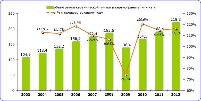 ᐉ 12 лучших производителей керамогранита - рейтинг 2020