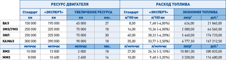 Признаки и причины прогара клапана двигателя