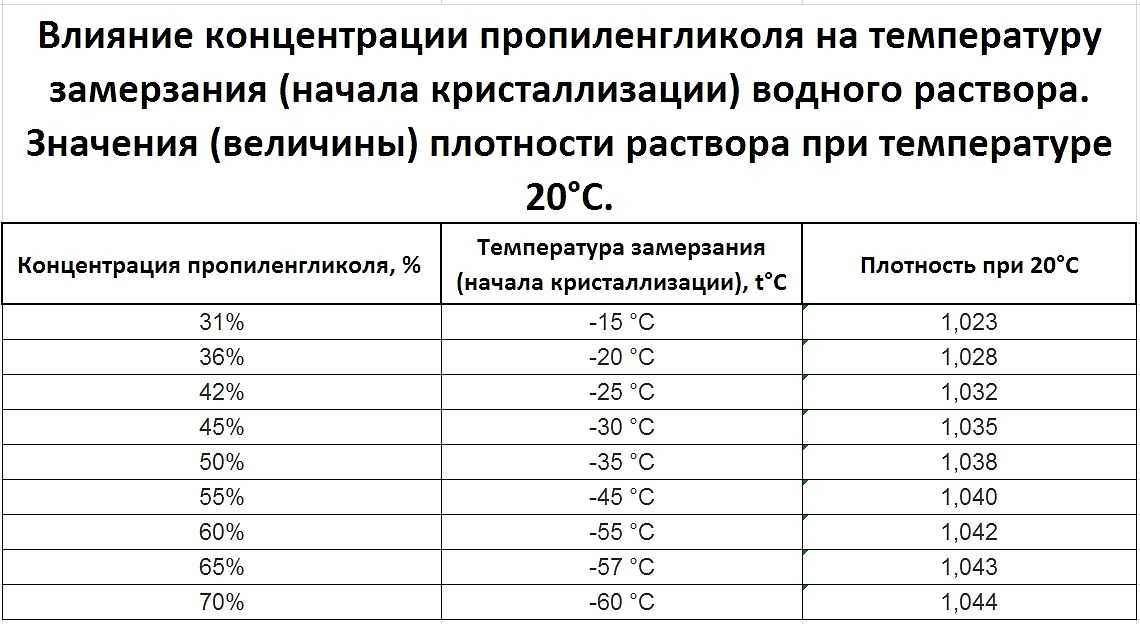 Можно ли смешивать антифриз с тосолом: основные отличия продуктов, их совместимость, почему нельзя смешивать