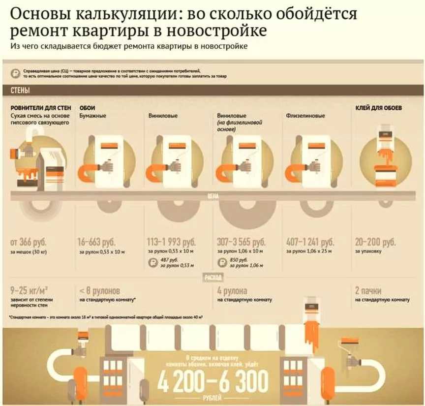 Как научиться откладывать деньги и экономить на ровном месте