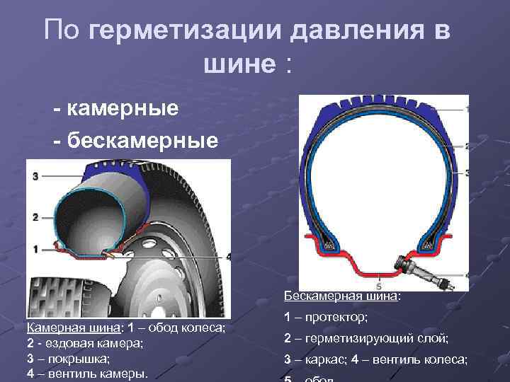Можно ли на литой диск поставить камеру. можно ли в бескамерную покрышку ставить камеру? спускает, ничего сделать нельзя