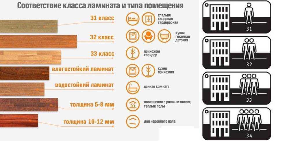 Что лучше брус или клееный брус: сравниваем характеристики материалов и выбираем лучший
