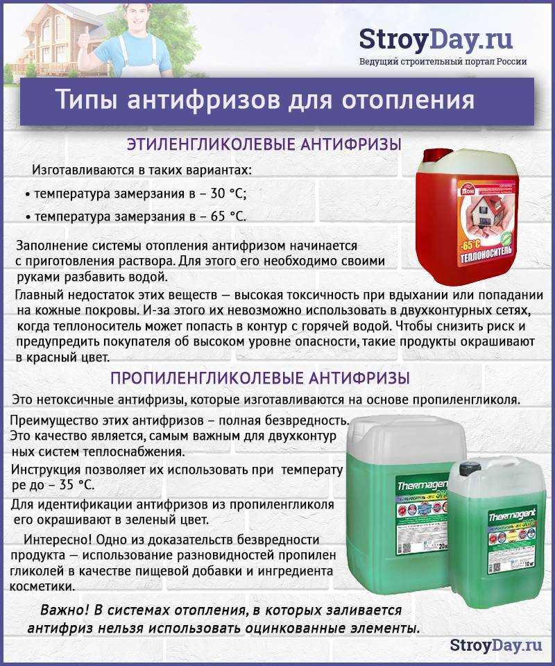 Что такое тосол и зачем он нужен? охлаждающая жидкость для автомобиля