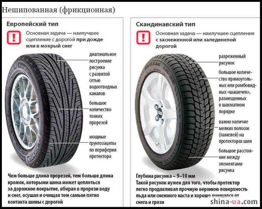 Стоит ли покупать шины б/у и экономить на этом?