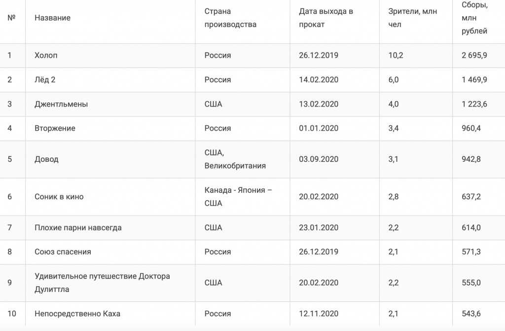 Топ 10 лучших моделей видеонянь по цене, комплектации и отзывам