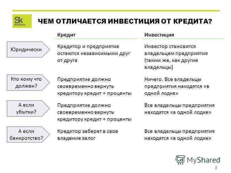В чем разница между кредитом обеспеченным и необеспеченным?