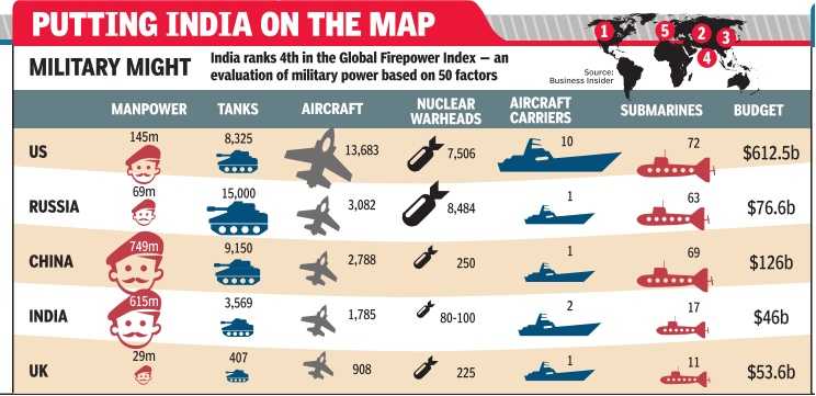 Рейтинг армий мира 2020: самые сильные армии (global firepower)
