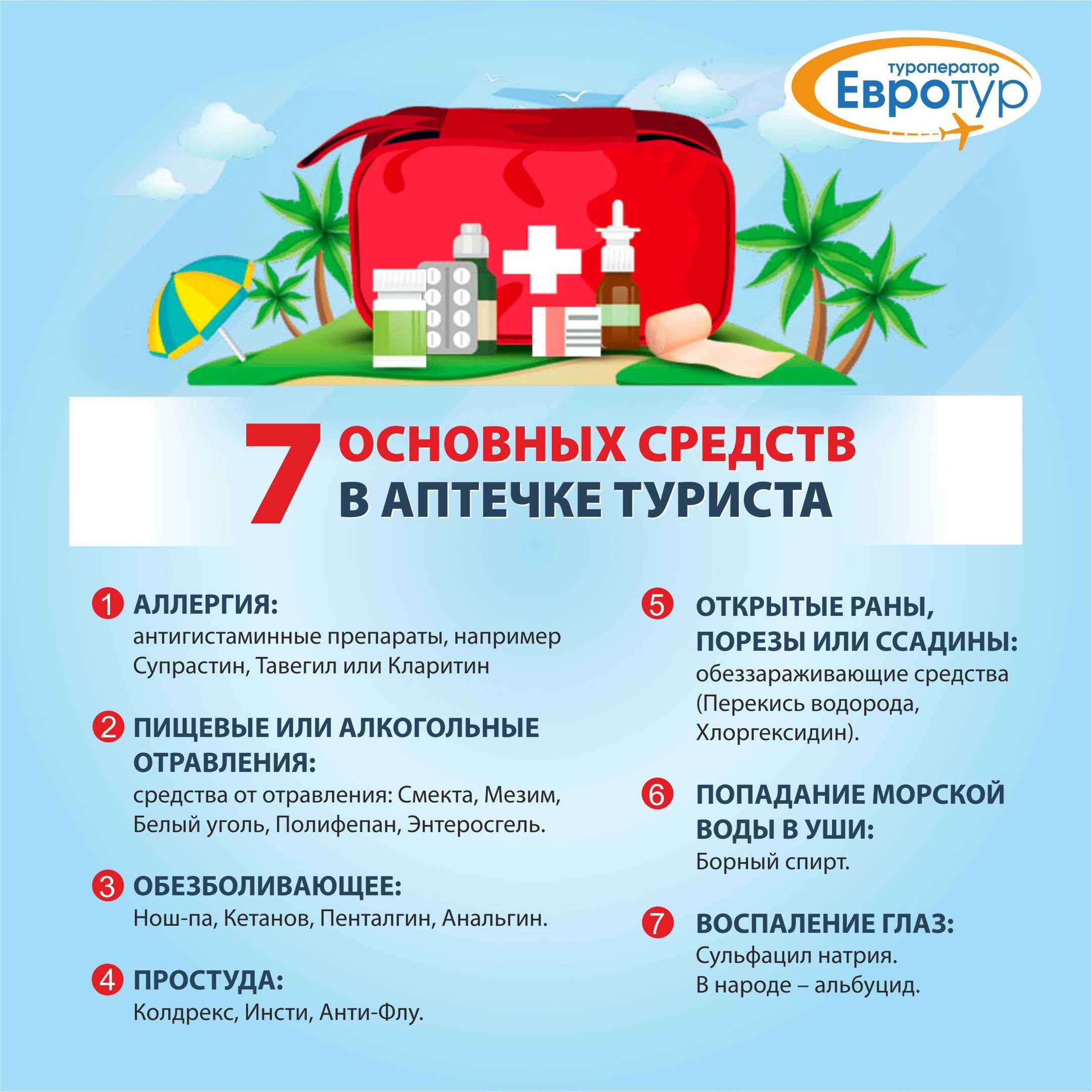 Аптечка в поход список необходимых туристу лекарств