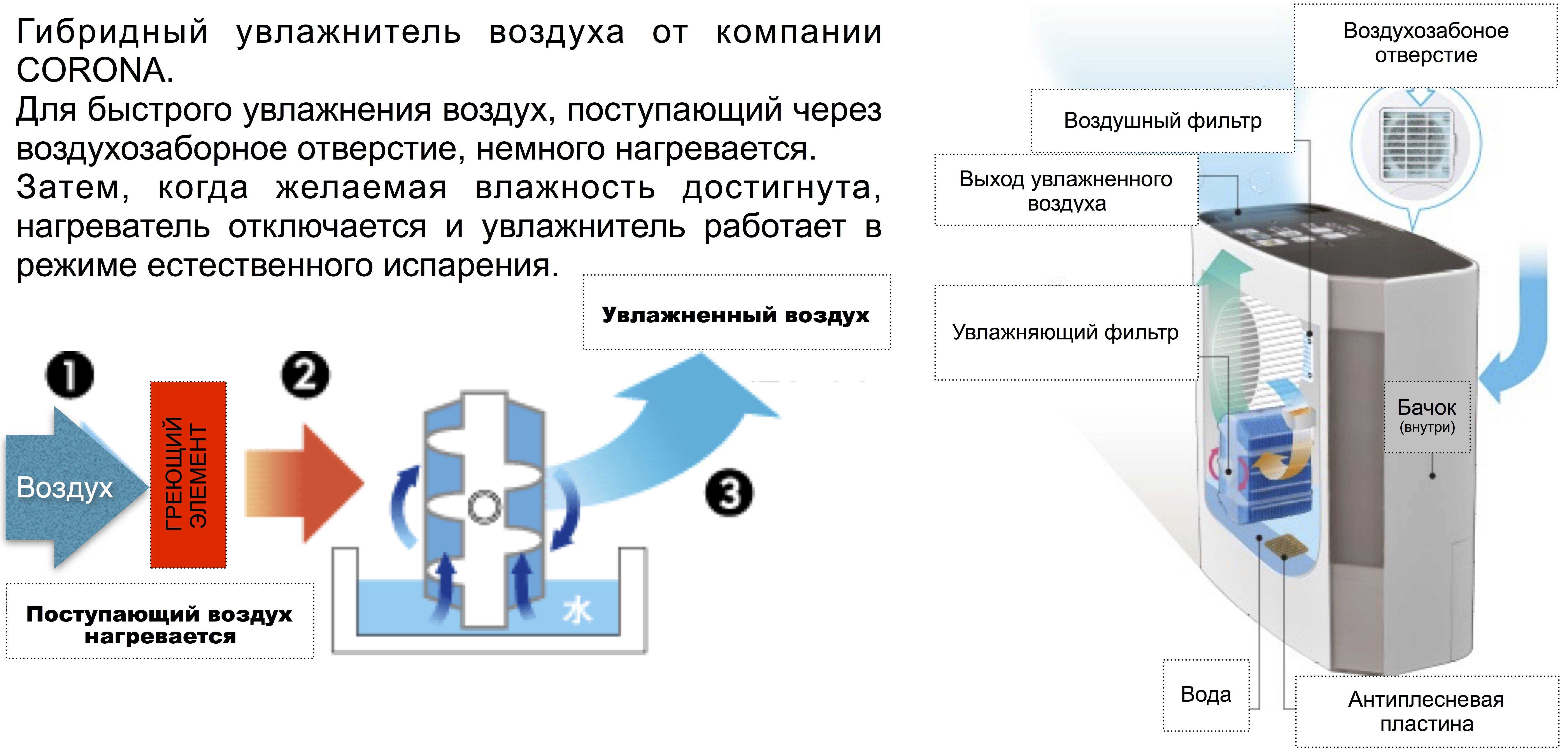 Как выбрать увлажнитель воздуха для дома | увлажните-воздух.рф | дзен
