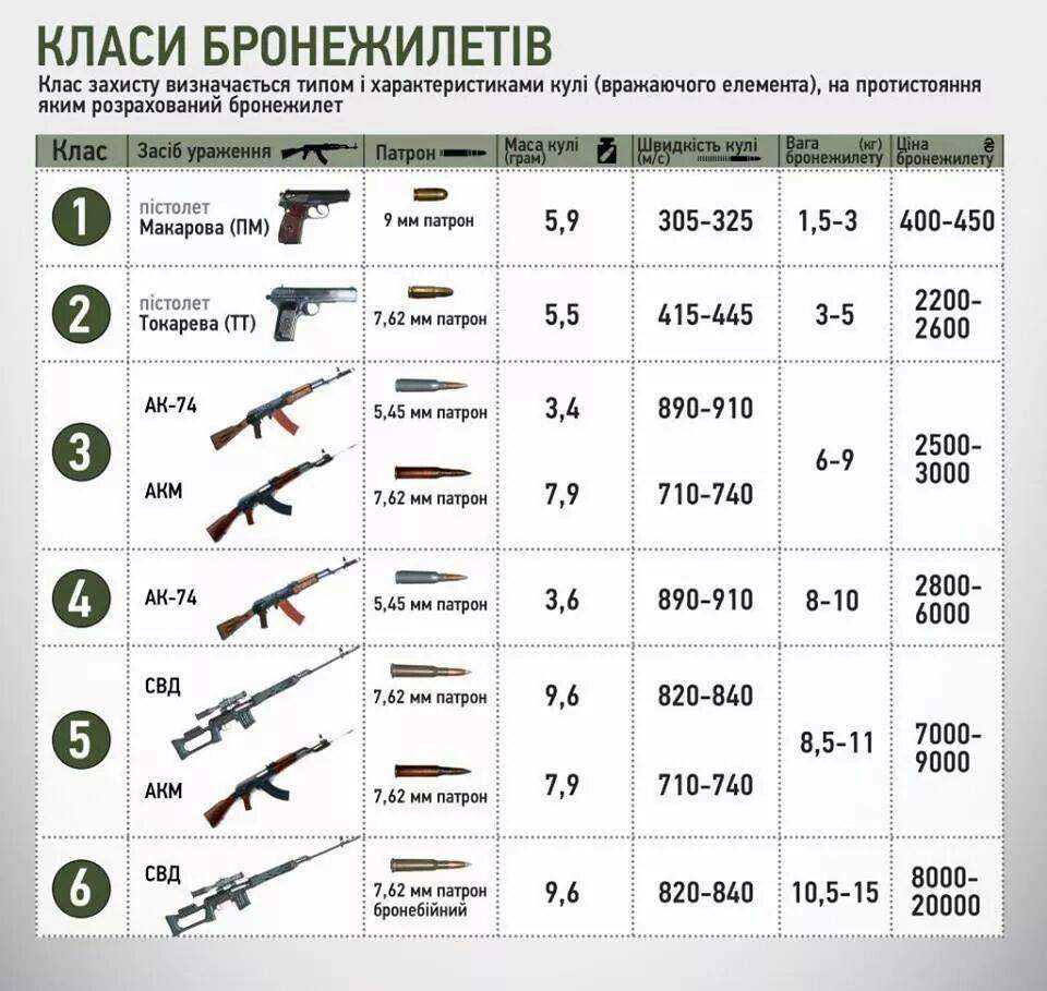 Рейтинг топ-15 лучших тактических складных ножей 2022-2023: для самообороны и других целей | рейтинги бытовой техники и электроники