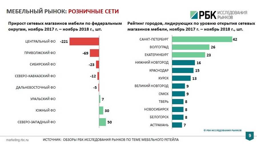 10 лучших диванов - рейтинг 2020